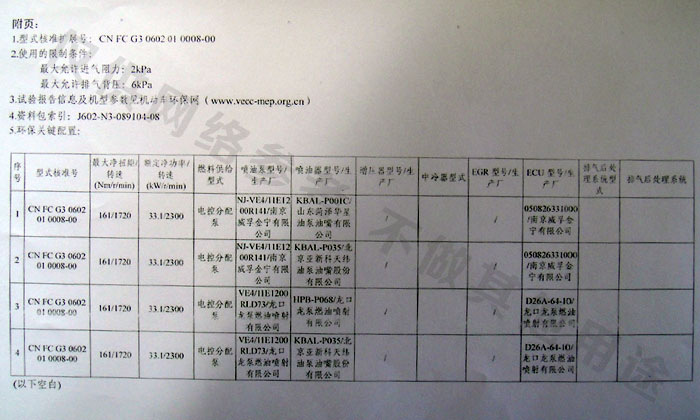 全柴45国3排放证书附件
